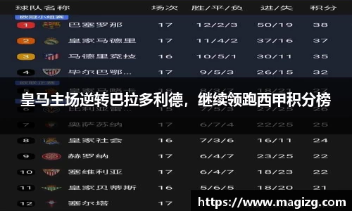 皇马主场逆转巴拉多利德，继续领跑西甲积分榜